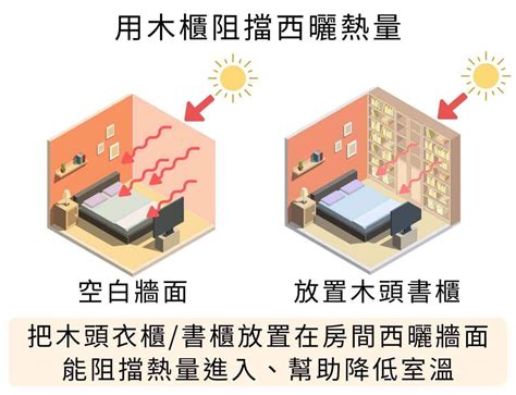 太陽西曬|頂樓、西曬房間悶熱不通風？隔熱降溫方法教學